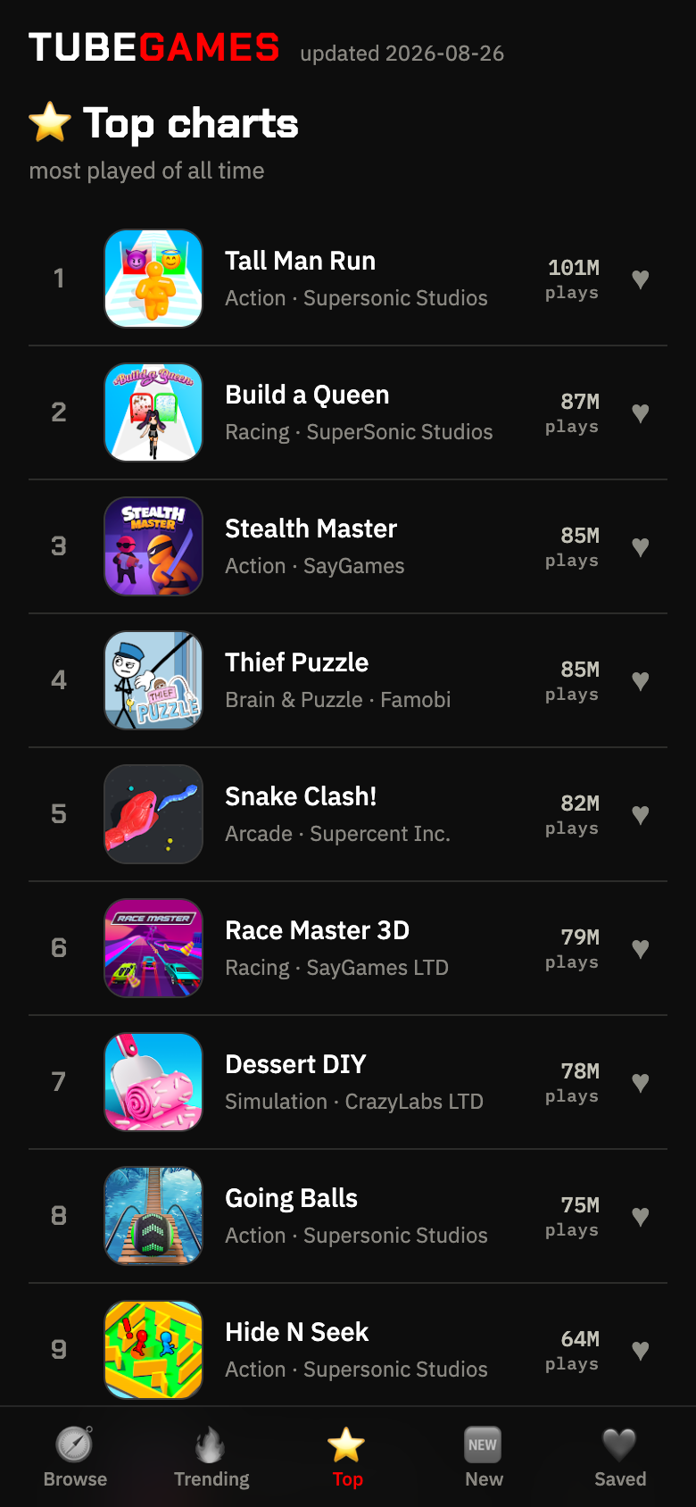 TubeGames app — Top charts